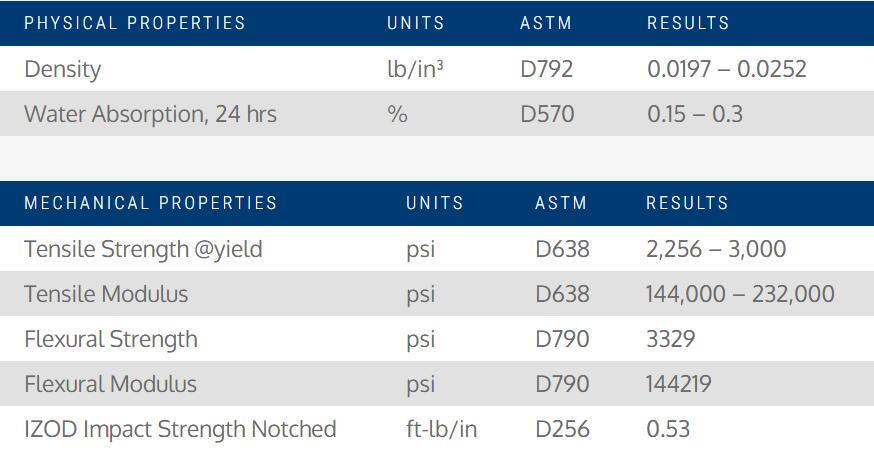 PVC Expanded